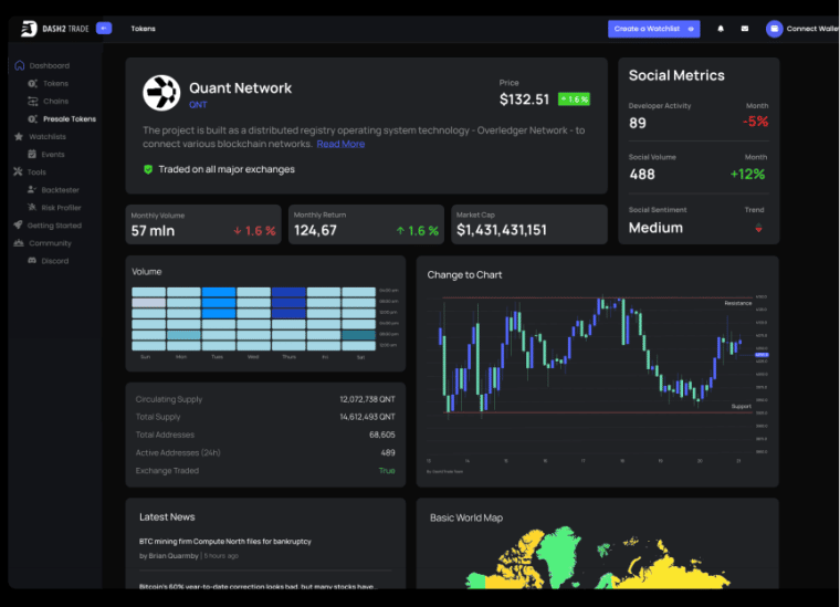 Dash 2 Trade dashboard