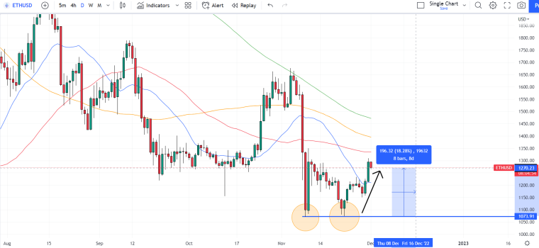 Ethereum