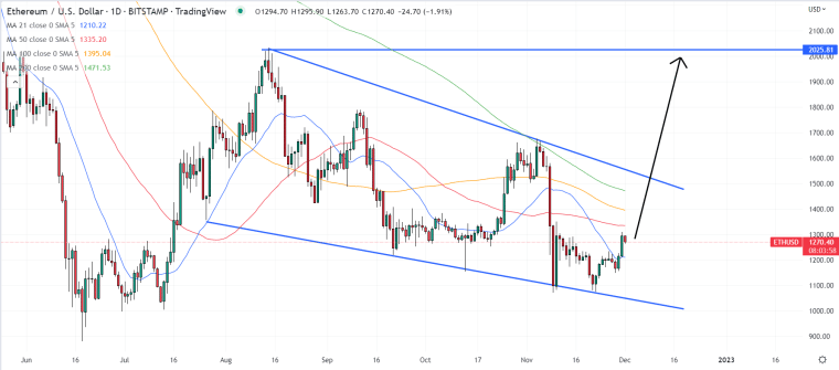 Ethereum