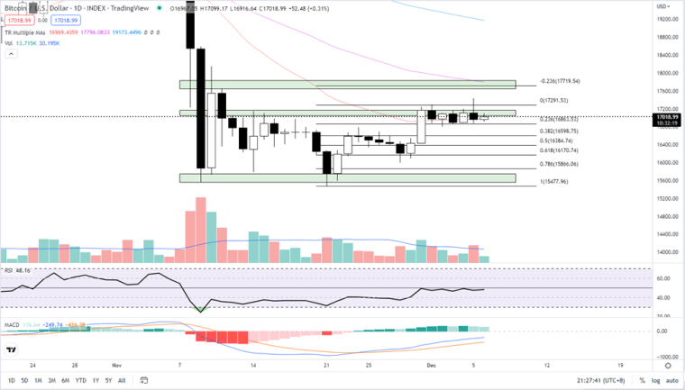 Bitcoin price chart