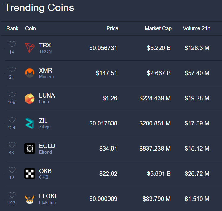 livecoinwatch crypto prices