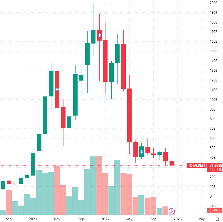 total crypto market cap tradingview