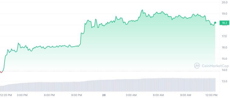 APT graph 26/01/23