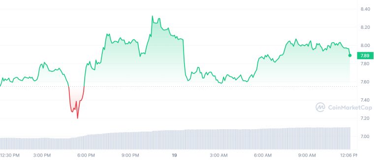 APT_1D_graph_coinmarketcap (3)