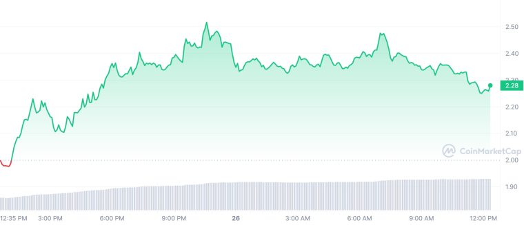 OP graph 26/01/23