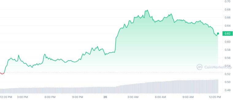 StepN graph 26/01/23