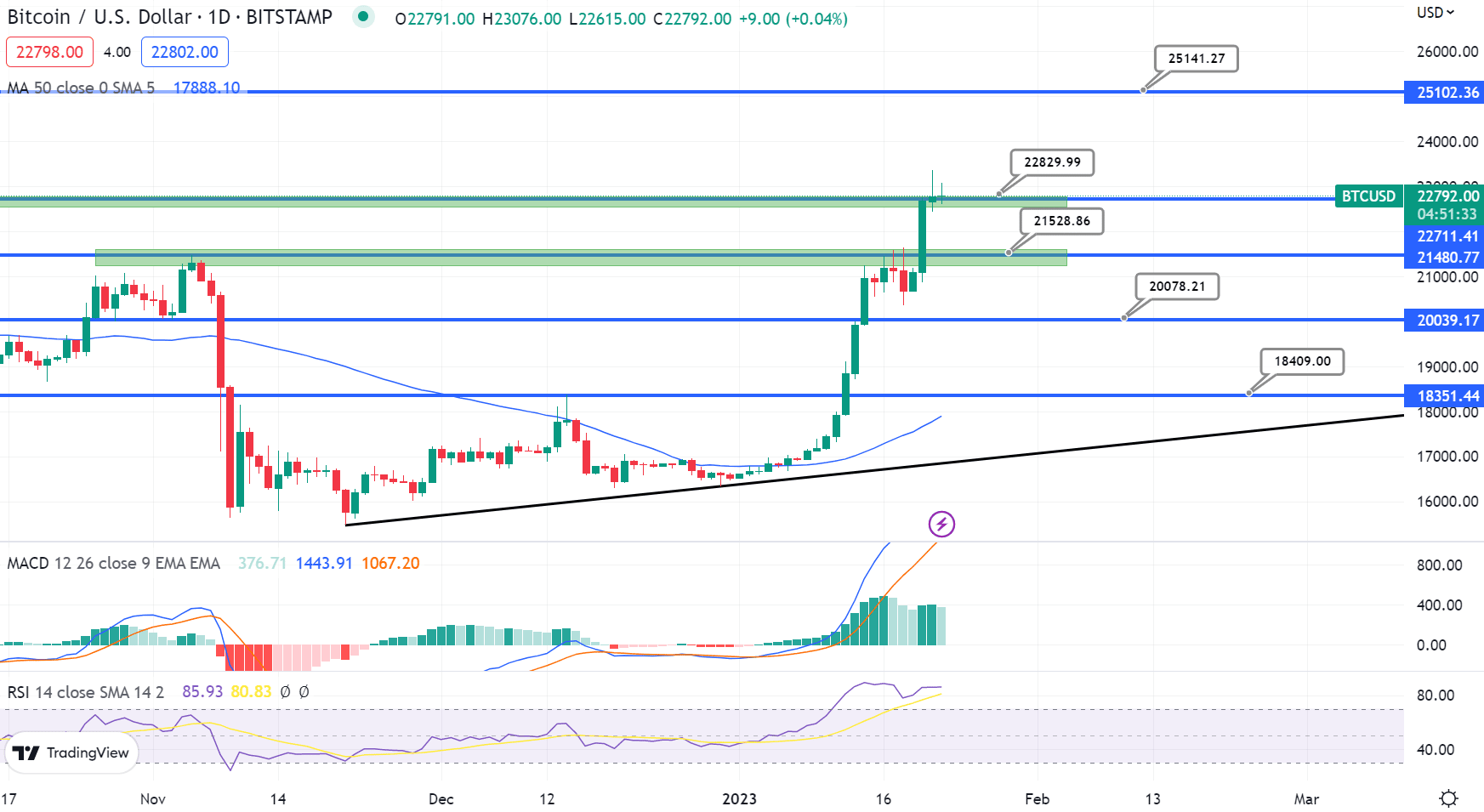BTC