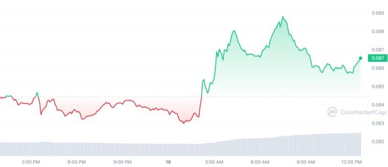 DOGE_1D_graph_coinmarketcap (13)