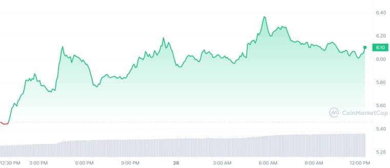APE graph 26/01/23