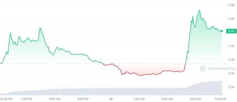 ENJ_1D_graph_coinmarketcap (1)
