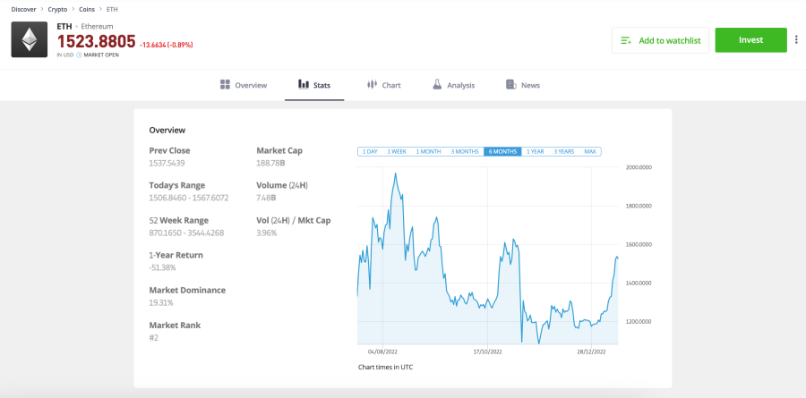 Ethereum eToro