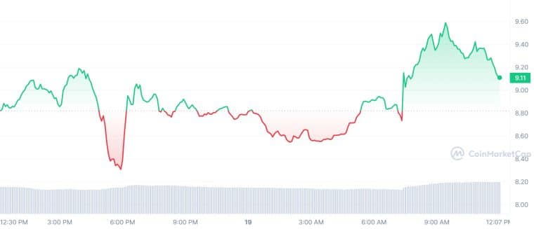 FXS_1D_graph_coinmarketcap