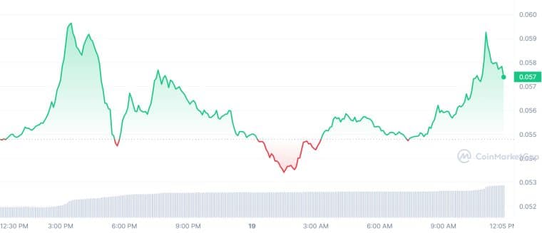 HBAR_1D_graph_coinmarketcap