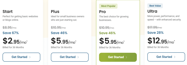 HostPapa Pricing