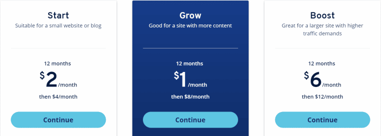 IONOS Managed WordPress Hosting Plans
