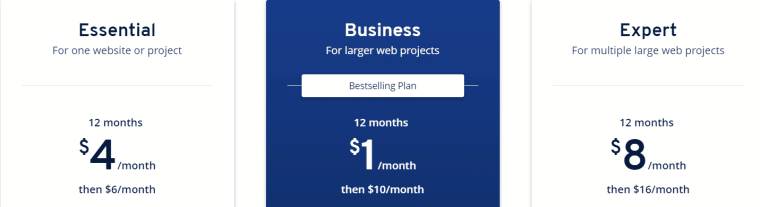 IONOS pricing