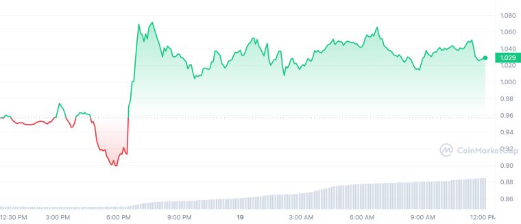 KAVA_1D_graph_coinmarketcap (1)