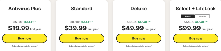 Norton pricing