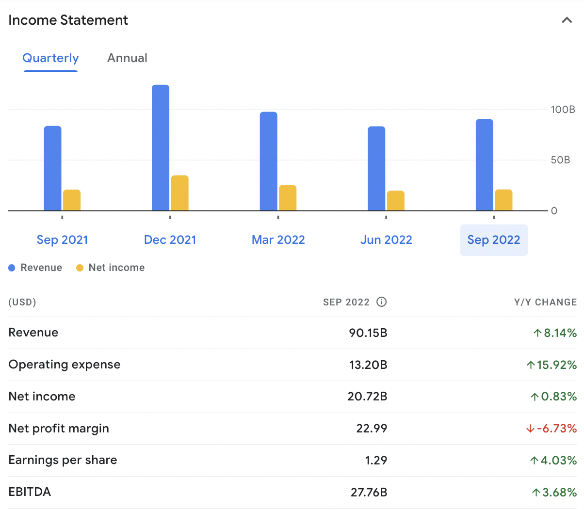 Apple income statement 