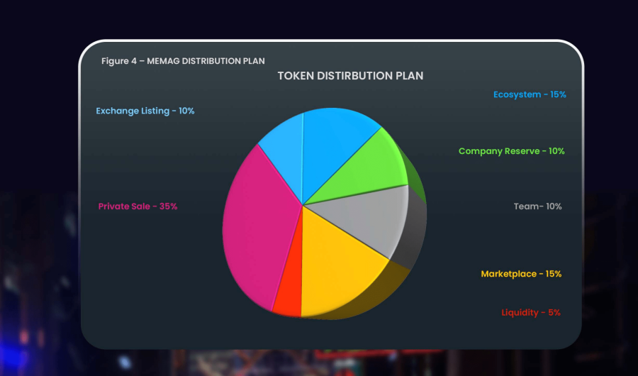 MEMAG Tokenomics