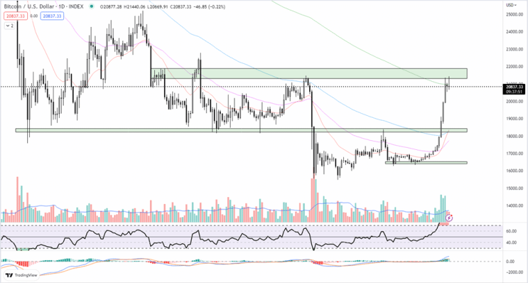 Bitcoin price