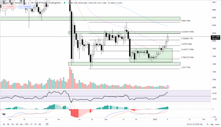 crypto market analysis