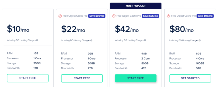 Cloudways Pricing