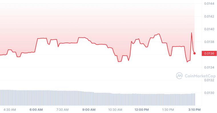 D2T_1D_graph_coinmarketcap