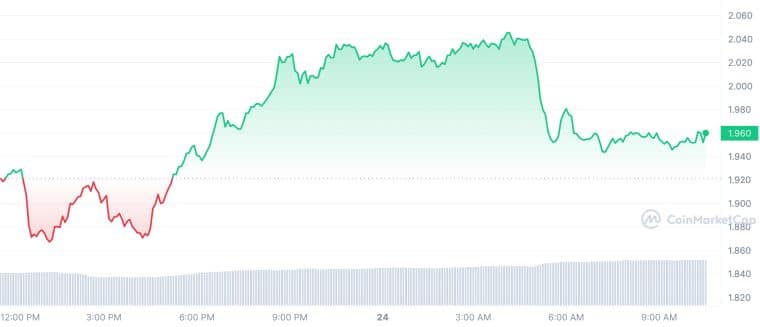 BONE_1D_graph_coinmarketcap