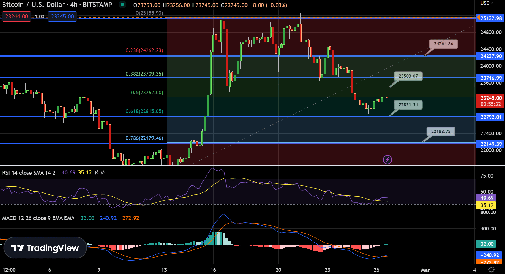 BTC
