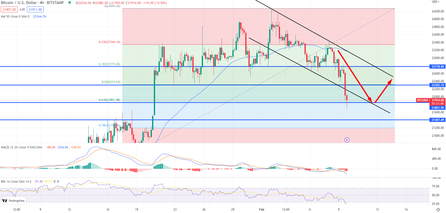 BTC