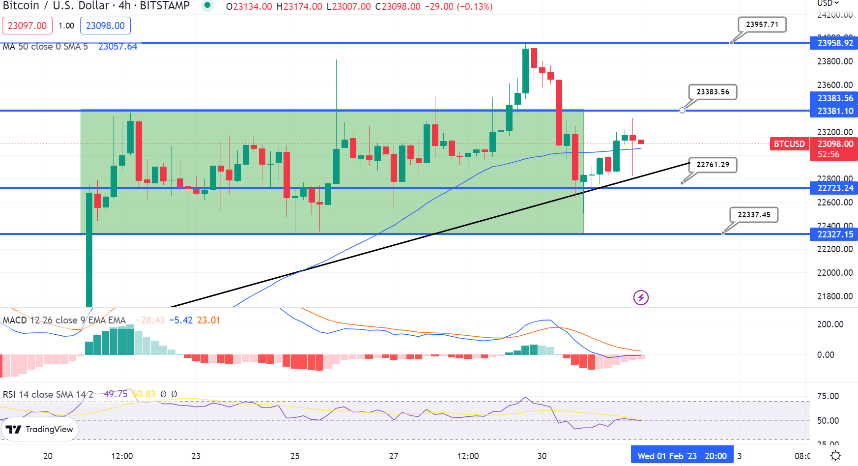 BTC