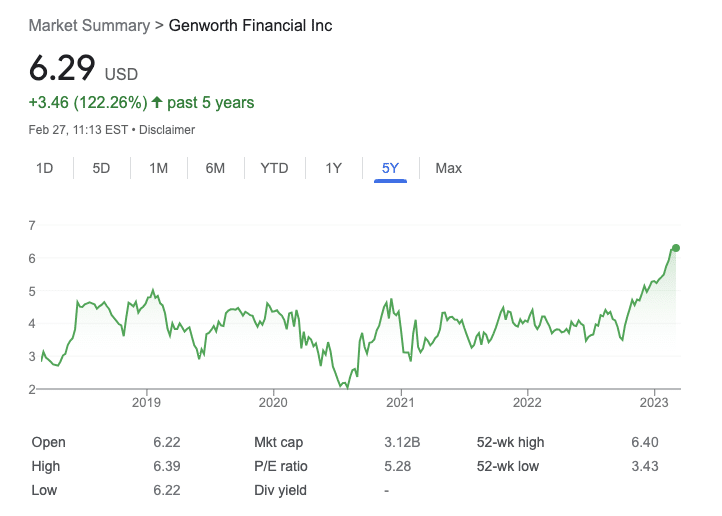 Genworth financial five year stock chart