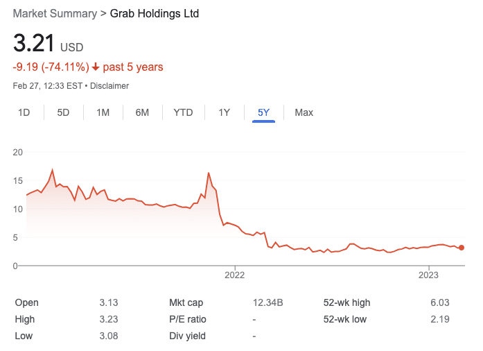 Grab five year stock chart