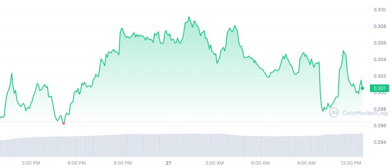 KLAY_1D_graph_coinmarketcap