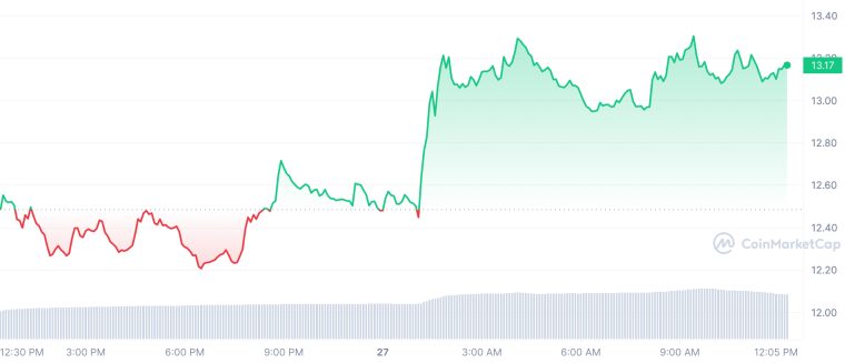 NEO_1D_graph_coinmarketcap (2)
