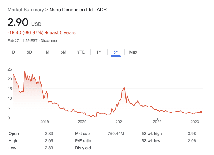 Nano Dimension five year stock chart