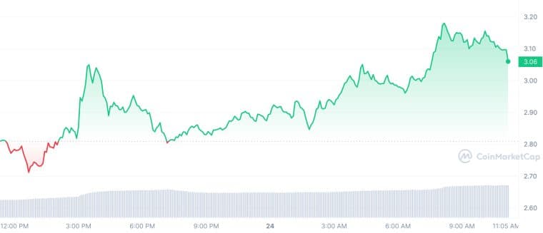 OP_1D_graph_coinmarketcap