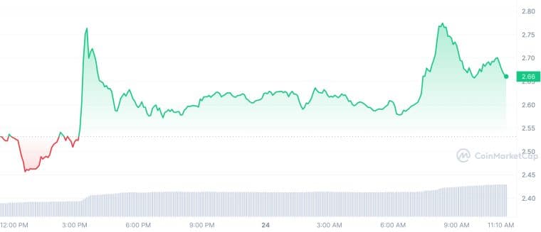 SNX_1D_graph_coinmarketcap