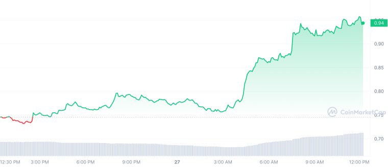 STX_1D_graph_coinmarketcap (2)
