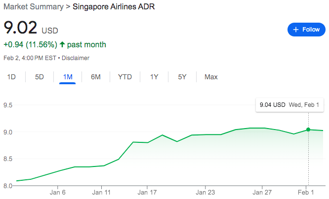 Singapore Airlines stock
