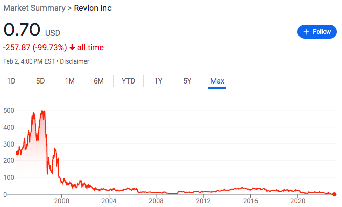 Revlon price