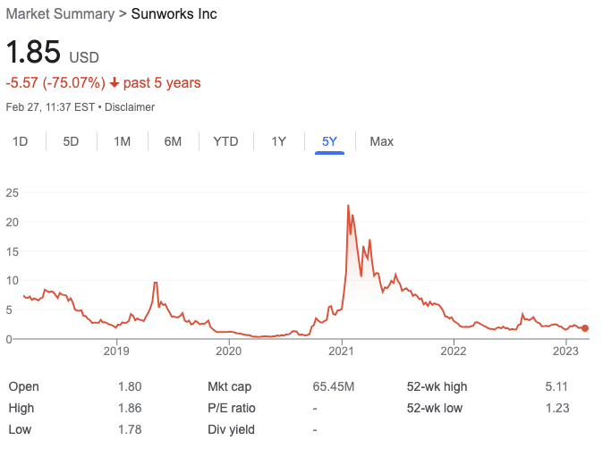 Sunworks five year stock chart