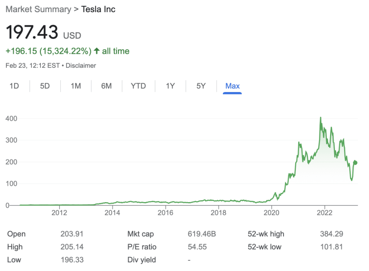 Tesla stock price history chart