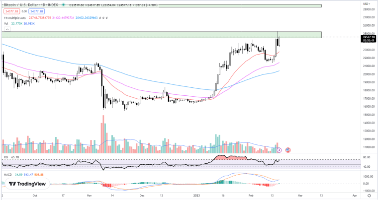 bitcoin price chart