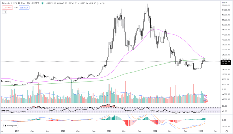 Bitcoin price - Why Crypto Prices Are Falling Today