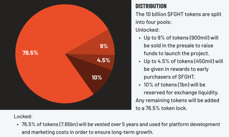 fight out tokenomics