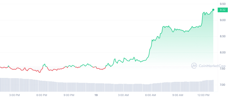 fil_1d_graph_coinmarketcap