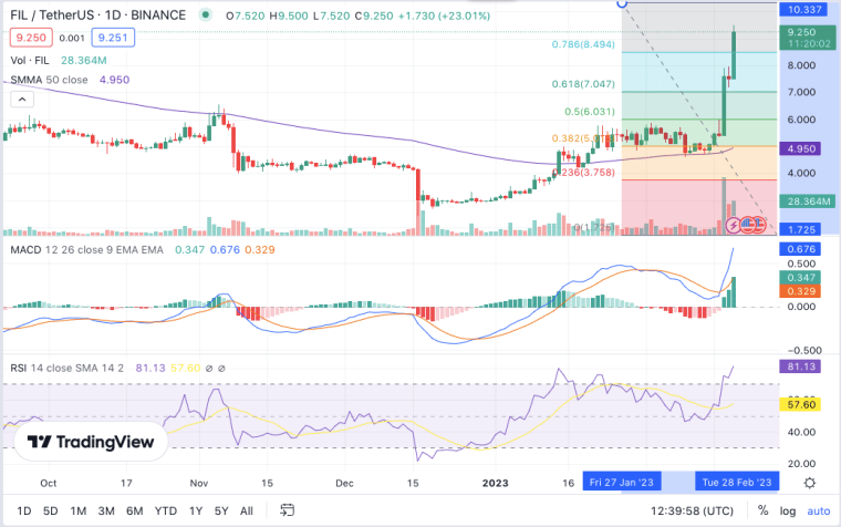 screenshot-www.tradingview.com-2023.02.19-13_39_58