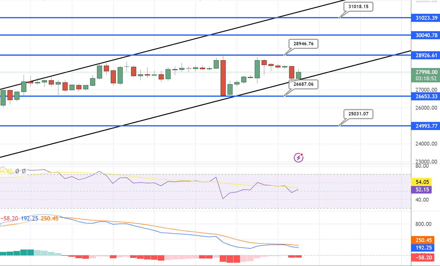 BTC